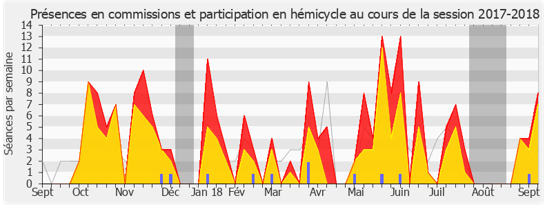 Participation globale-20172018 de Jean-Hugues Ratenon