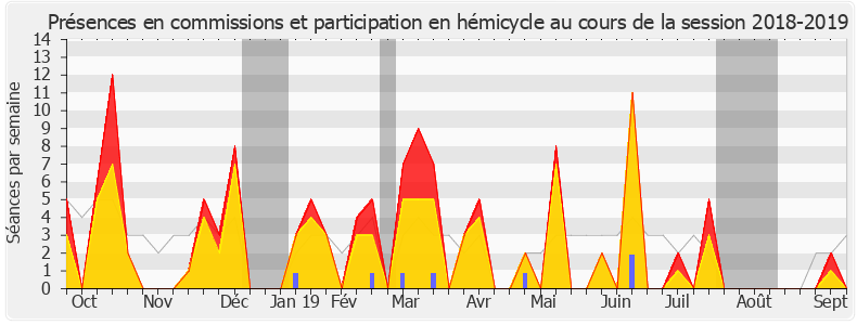 Participation globale-20182019 de Jean-Hugues Ratenon