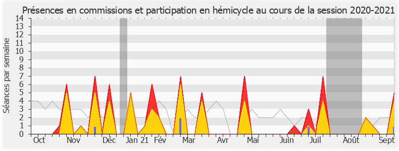 Participation globale-20202021 de Jean-Hugues Ratenon