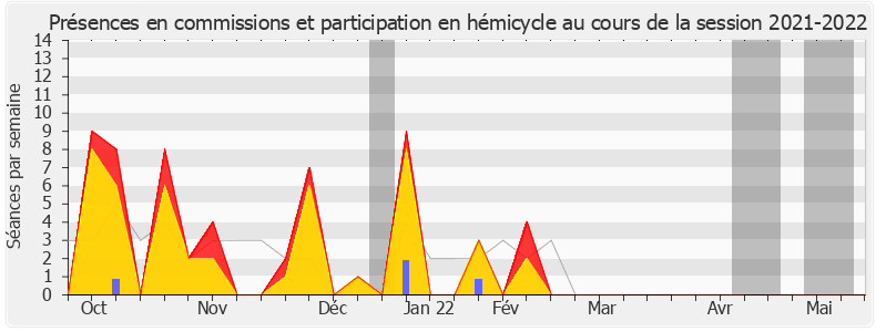 Participation globale-20212022 de Jean-Hugues Ratenon