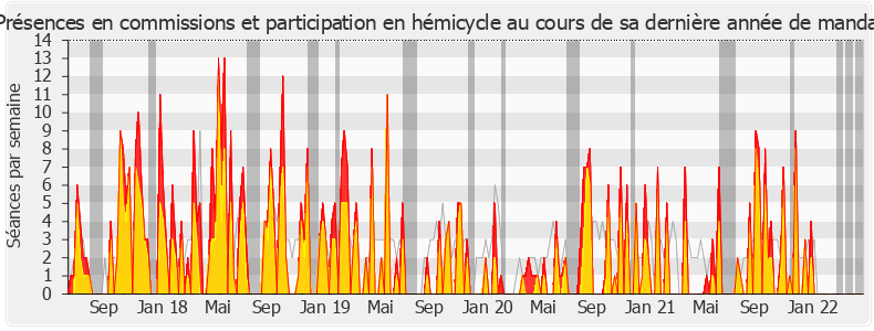 Participation globale-legislature de Jean-Hugues Ratenon