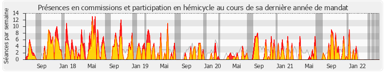 Participation globale-annee de Jean-Hugues Ratenon