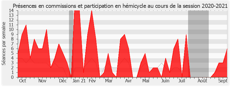 Participation globale-20202021 de Jean-Jacques Bridey