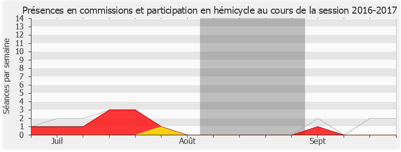 Participation globale-20162017 de Jean-Jacques Ferrara
