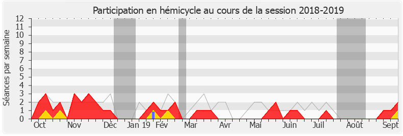 Participation hemicycle-20182019 de Jean-Jacques Ferrara