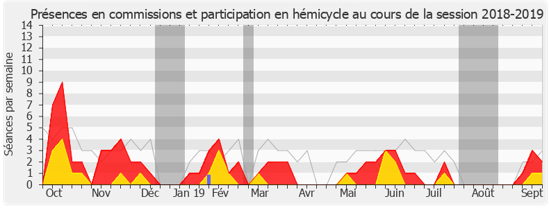 Participation globale-20182019 de Jean-Jacques Ferrara