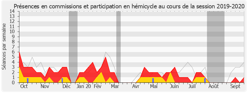 Participation globale-20192020 de Jean-Jacques Ferrara