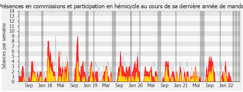 Participation globale-legislature de Jean-Jacques Ferrara
