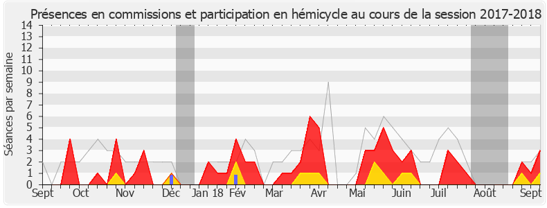 Participation globale-20172018 de Jean-Jacques Gaultier