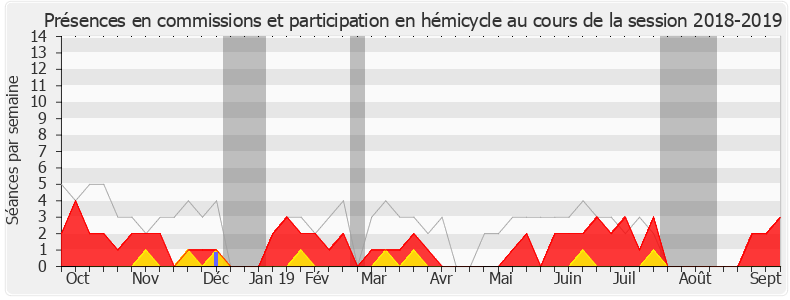 Participation globale-20182019 de Jean-Jacques Gaultier