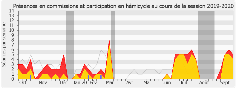 Participation globale-20192020 de Jean-Jacques Gaultier