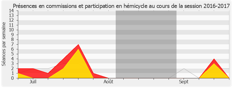 Participation globale-20162017 de Jean Lassalle