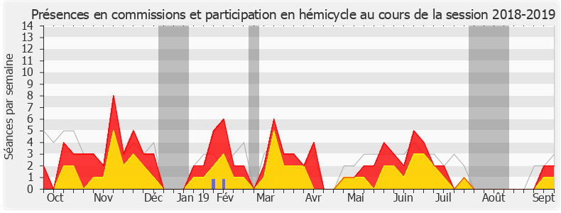 Participation globale-20182019 de Jean Lassalle