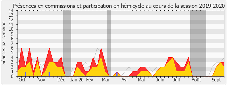 Participation globale-20192020 de Jean Lassalle