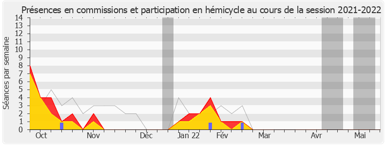 Participation globale-20212022 de Jean Lassalle