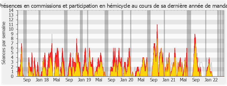 Participation globale-legislature de Jean Lassalle