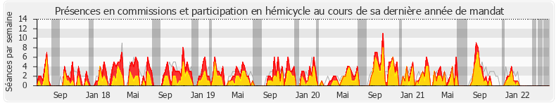 Participation globale-annee de Jean Lassalle