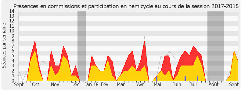 Participation globale-20172018 de Jean-Louis Bourlanges