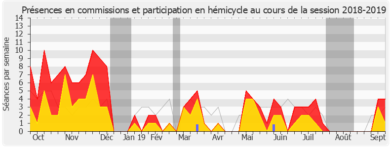 Participation globale-20182019 de Jean-Louis Bourlanges