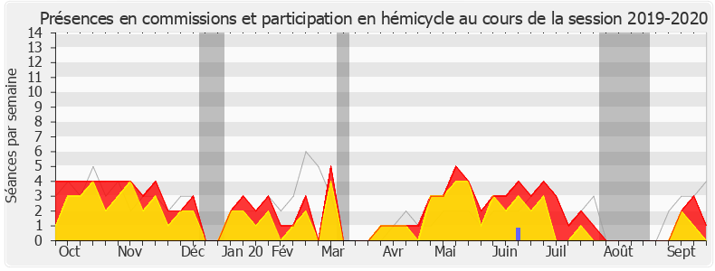 Participation globale-20192020 de Jean-Louis Bourlanges