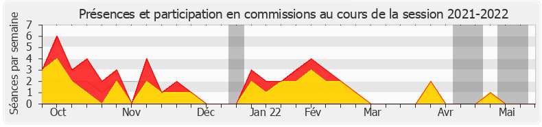 Participation commissions-20212022 de Jean-Louis Bourlanges