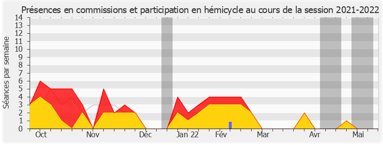 Participation globale-20212022 de Jean-Louis Bourlanges