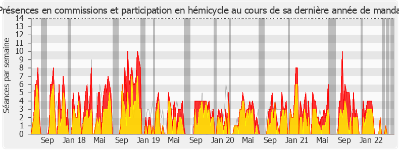 Participation globale-legislature de Jean-Louis Bourlanges