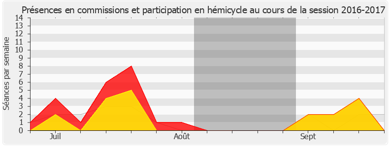 Participation globale-20162017 de Jean-Louis Bricout