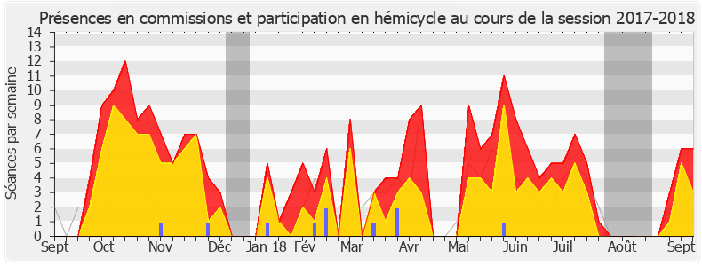 Participation globale-20172018 de Jean-Louis Bricout