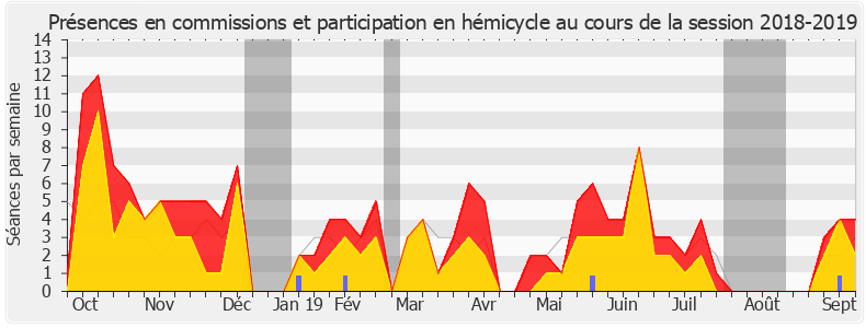 Participation globale-20182019 de Jean-Louis Bricout