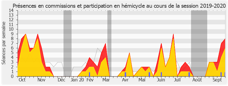 Participation globale-20192020 de Jean-Louis Bricout