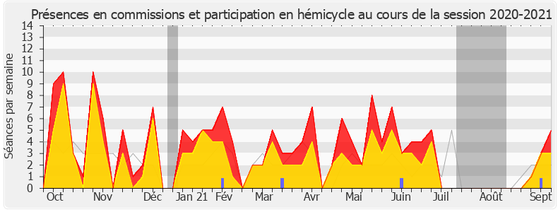 Participation globale-20202021 de Jean-Louis Bricout