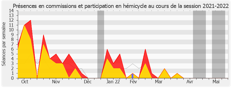 Participation globale-20212022 de Jean-Louis Bricout