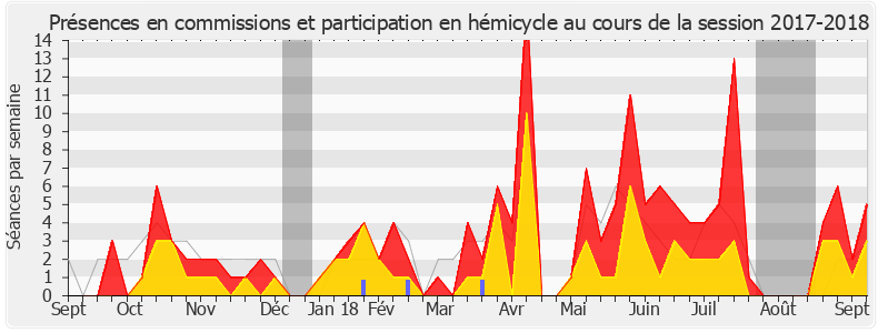 Participation globale-20172018 de Jean-Louis Masson