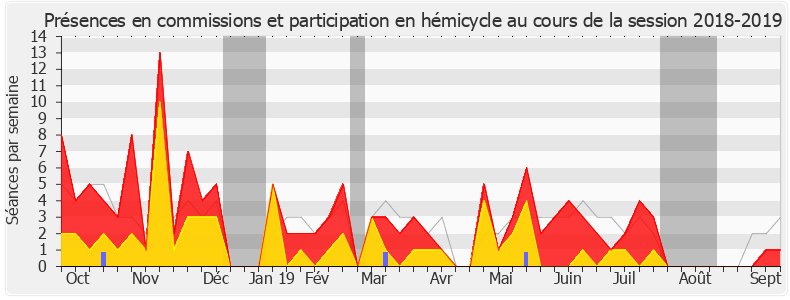 Participation globale-20182019 de Jean-Louis Masson