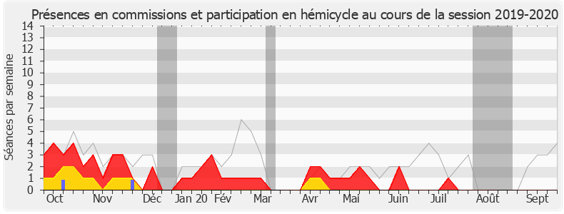 Participation globale-20192020 de Jean-Louis Masson