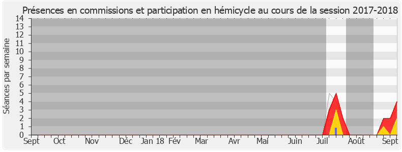 Participation globale-20172018 de Jean-Louis Thiériot