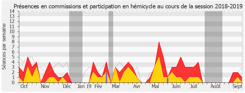 Participation globale-20182019 de Jean-Louis Thiériot