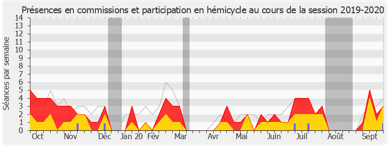 Participation globale-20192020 de Jean-Louis Thiériot