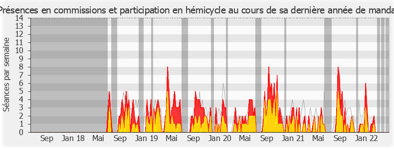 Participation globale-legislature de Jean-Louis Thiériot