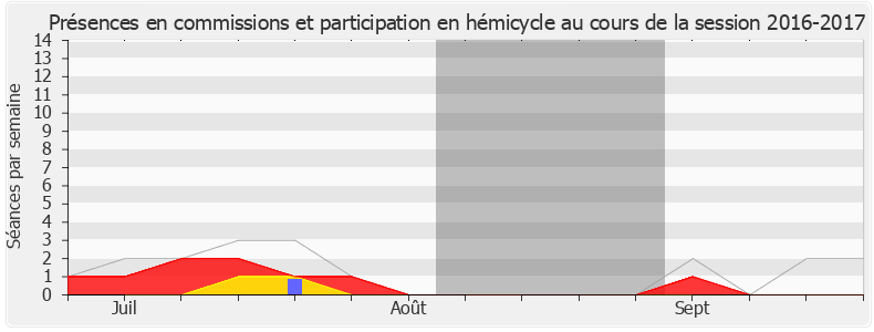 Participation globale-20162017 de Jean-Louis Touraine