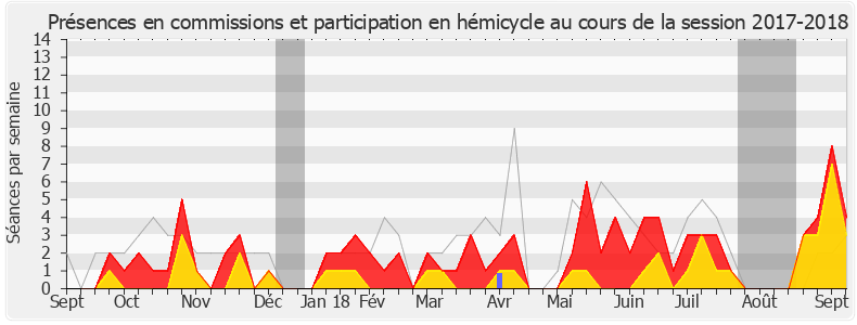 Participation globale-20172018 de Jean-Louis Touraine