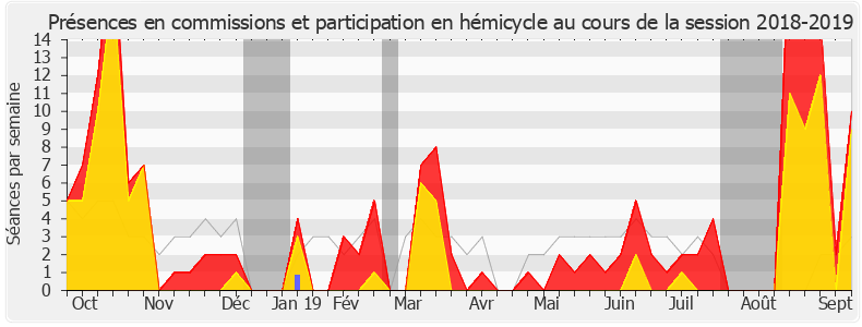 Participation globale-20182019 de Jean-Louis Touraine