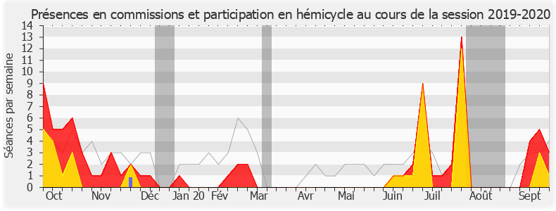 Participation globale-20192020 de Jean-Louis Touraine