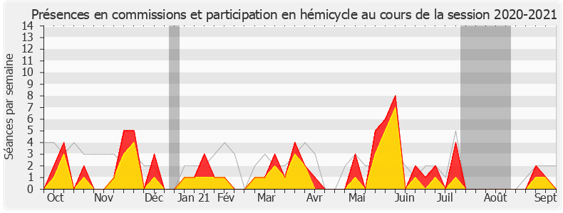 Participation globale-20202021 de Jean-Louis Touraine