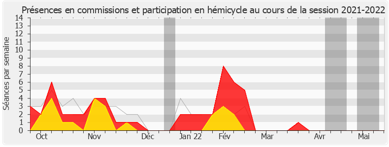 Participation globale-20212022 de Jean-Louis Touraine