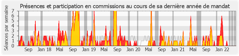 Participation commissions-legislature de Jean-Louis Touraine