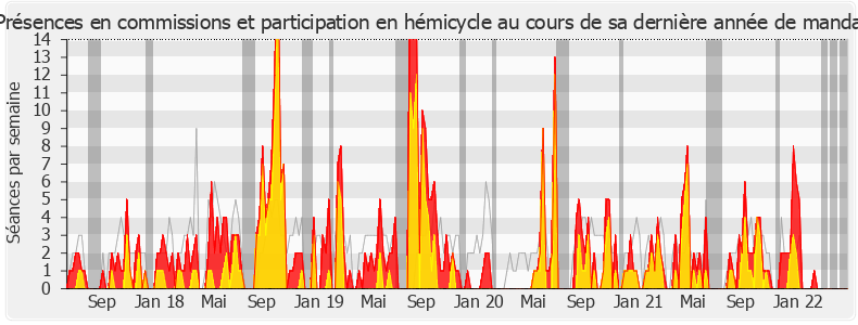 Participation globale-legislature de Jean-Louis Touraine