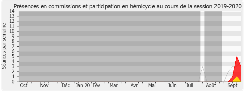 Participation globale-20192020 de Jean-Luc Bourgeaux