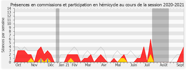 Participation globale-20202021 de Jean-Luc Bourgeaux